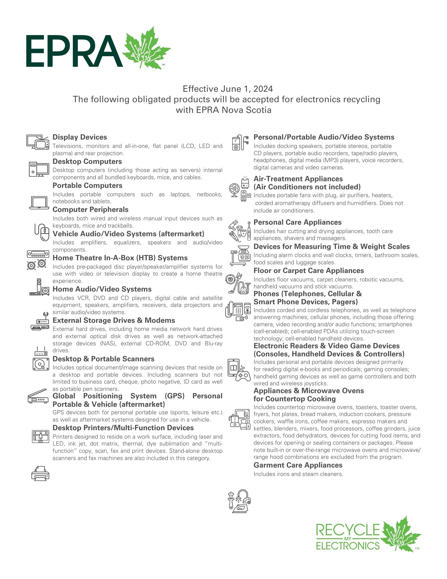 EPRA24 NS Obligated Products List